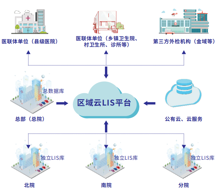 县域智慧云检验解决方案